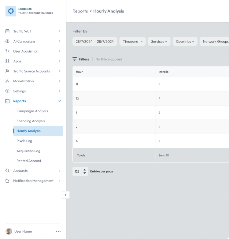 Hourly analysis report dashboard showing installs by hour